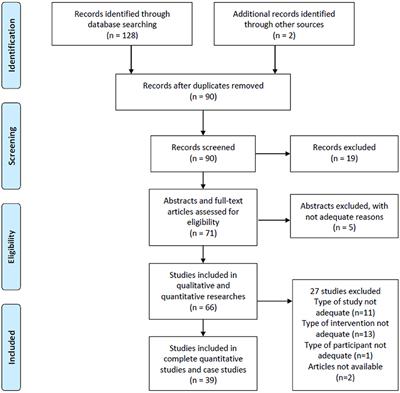 Melodic Intonation Therapy on Non-fluent Aphasia After Stroke: A Systematic Review and Analysis on Clinical Trials